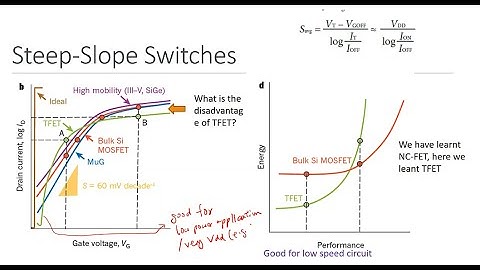 24-A How FinFET, SOI and TFET have better Subthreshold Slopes to overcome Energy Wall