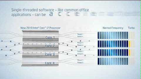 Intel Turbo Boost Technology Demo - KMedia Channel