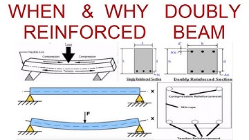 Why Doubly Reinforced Concrete Beam
