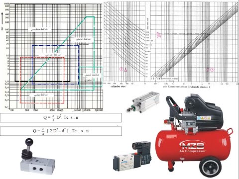 حساب استهلاك الهواء ومعدل التدفق المطلوب وتحديد الكومبريسور في المنظومات النيوماتيكية .نيوماتيك ا