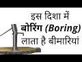 Directions for Boring & Water Tank | Vastu Shastra | वास्तु शास्त्र में बोरिंग व टैंक की दिशा