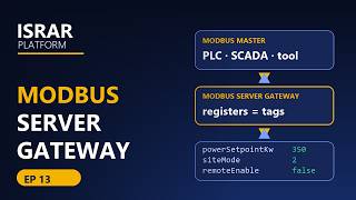 Modbus Server Gateway in ISRAR Platform: Let Modbus Masters Read and Write | Tutorial E13