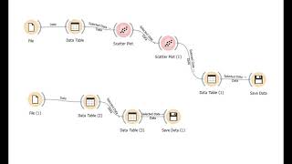 Famous Data Mining Project with Orange and Tableau - Ross Montague Net Worth