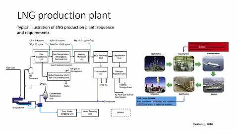 【3分钟学能源】液化天然气(LNG)哪里来 - 天天要闻