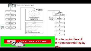How to packet flow of fortigate firewall step by step