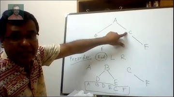 Class 12 || Data Structure || Chapter 7 || Binary Search Trees, Heap|| Anupam Halder