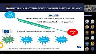 Dietary exposure calculation to food enzymes: approach and methodology