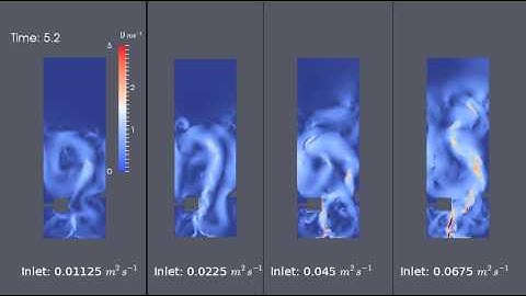 Third Year Research - 2D CSTR Modelling in OpenFOAM (Velocity of Inlet Sparger Flow Rate)