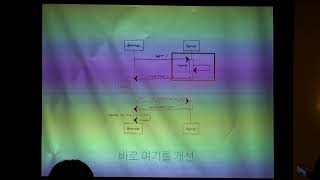 Vue SSR vs PreRenderer - 전창완 (오퍼니티)