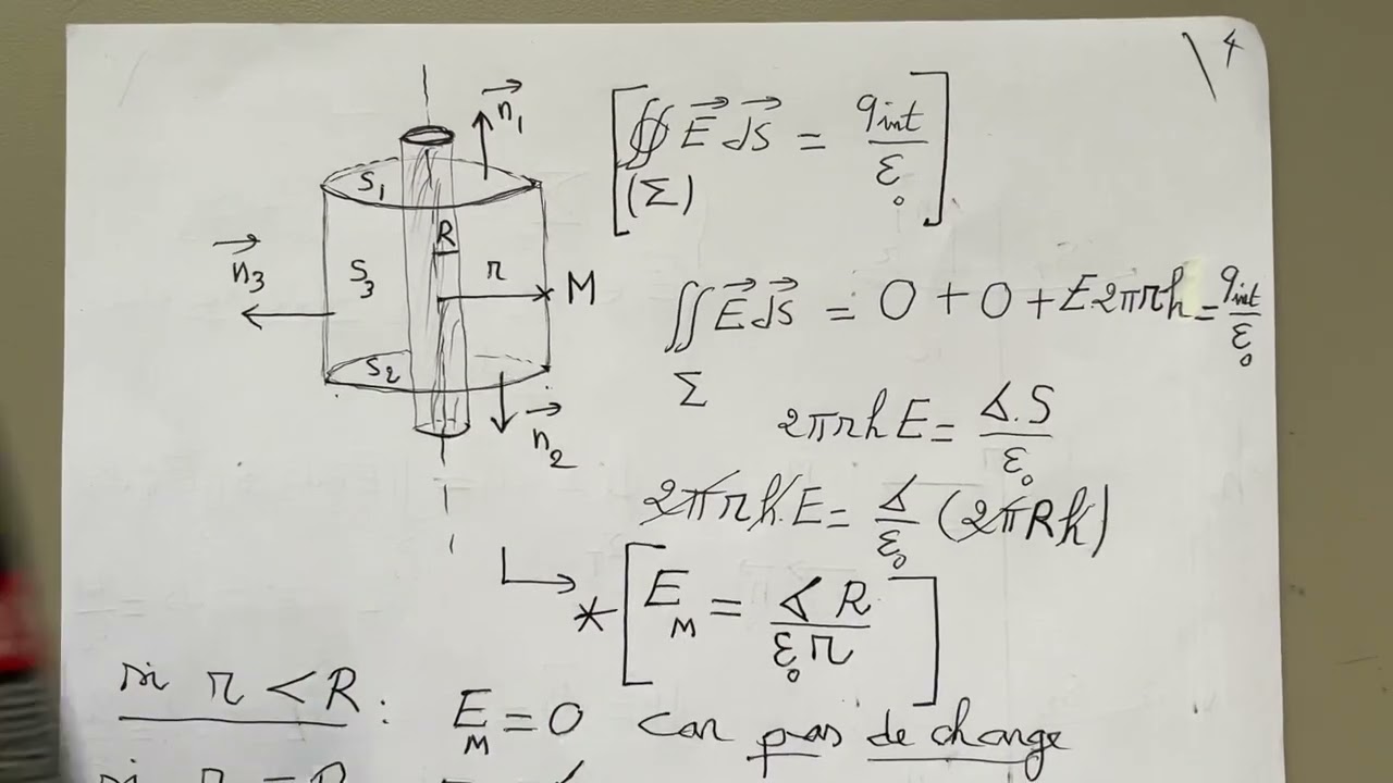 Exercice 3 sur le champ électrostatique