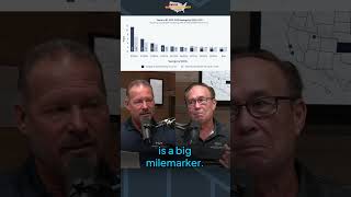 How Long To Make Your First 100K