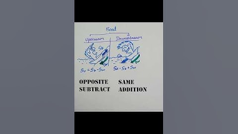 Boat upstream | Boat downstream | easy trick | quadratic equation | class 10 cbse | tamil