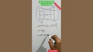 Definition of Domain Range Codomain #shorts #trendingshorts #domainrange #mathshorts #mathematics