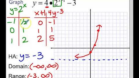 Exponential Growth/Decay Graphs (Lesson 7.1-7.2)
