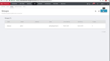 HyperGrid - User Groups with HyperCloud Cloud Management Platform (CMP)