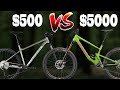 How Much Should You Spend On a Mountain Bike?