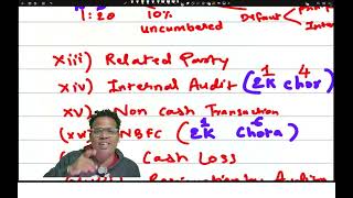 HOW TO REMEMBER ALL CARO CLAUSES IN CONCEPTUALS WAY  / CARO 2020 / by CA Vivek Gupta