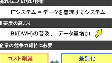 30分で理解する ORACLE MASTER資格対策