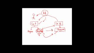 CA IPCC PGBP 9   Payments for not carrying out any business activity