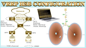 VRRP HSB Configuration  (eNSP)  Huawei