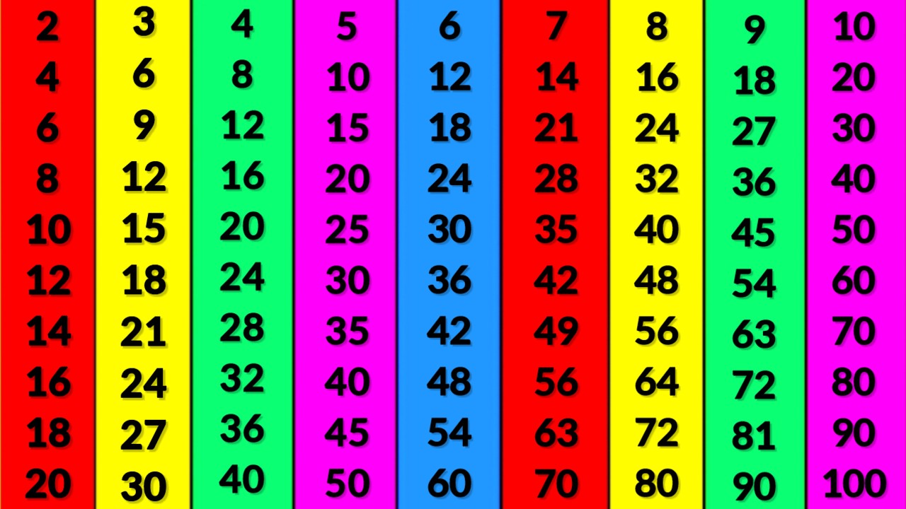 पहाड़ा 2 से 10 तक | pahada | 2 ka pahada | table of 2 to 10 | 2 se 10 tak pahada | पहाड़ा | 2 to 10