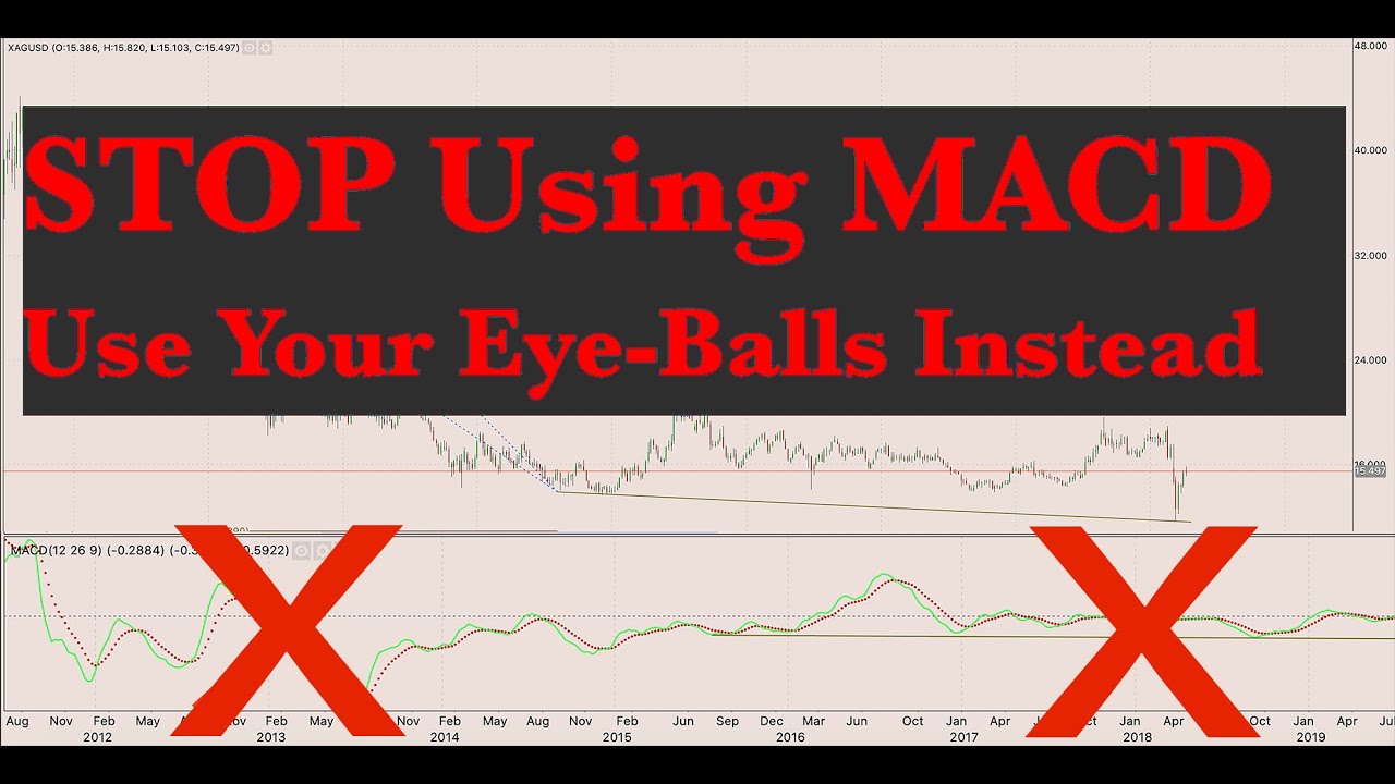 Why MACD is Misleading - How You Can Use Your Eyes Instead for Superior Analysis