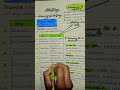 #staffmanagement Staffing Process 8 Step in 26 Sec | Class 12th BST |