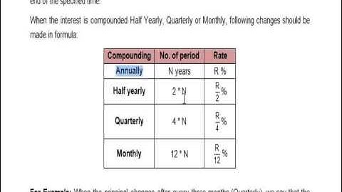 Learn Percentage and its Applications with full Descriptions
