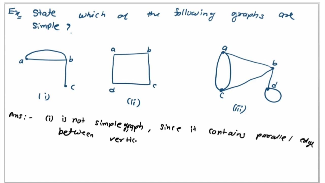 Simple graph, subgraph, null graph, complete graph, Regular graph and ...