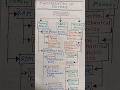 Computer Memory (Primary, Cache & Secondary), Unit of Memory #shorts #viralshorts #computermemory