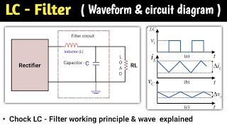 lc filter | lc filter in full wave rectifier | choke input lc filter | circuit | basic electronics