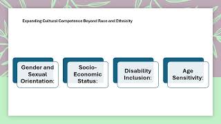 🎥 Why Cultural Competence is a Game-Changer in Sports Medicine!