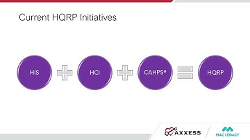 Axxess | Hospice Quality Reporting Update - A Path to Compliance and Success