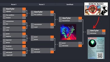 Practicing for an INTERNATIONAL High School GeoGuessr Tournament!!! (BEST GUESSES)