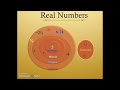 Rational  irrational numbers