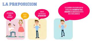 Adverbios / Preposiciones / Conjunciones Adverbios / Preposiciones / Conjunciones