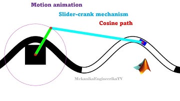 Motion animation using Matlab: Slider-crank mechanism where slider having cosine path