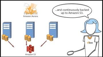 Technical Introduction to Amazon Aurora   MySQL Compatible Relational Database on AWS