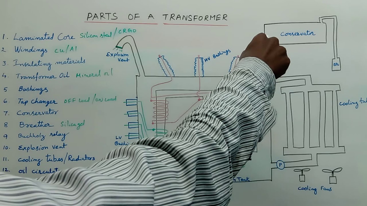 Parts of a transformer explained... - YouTube