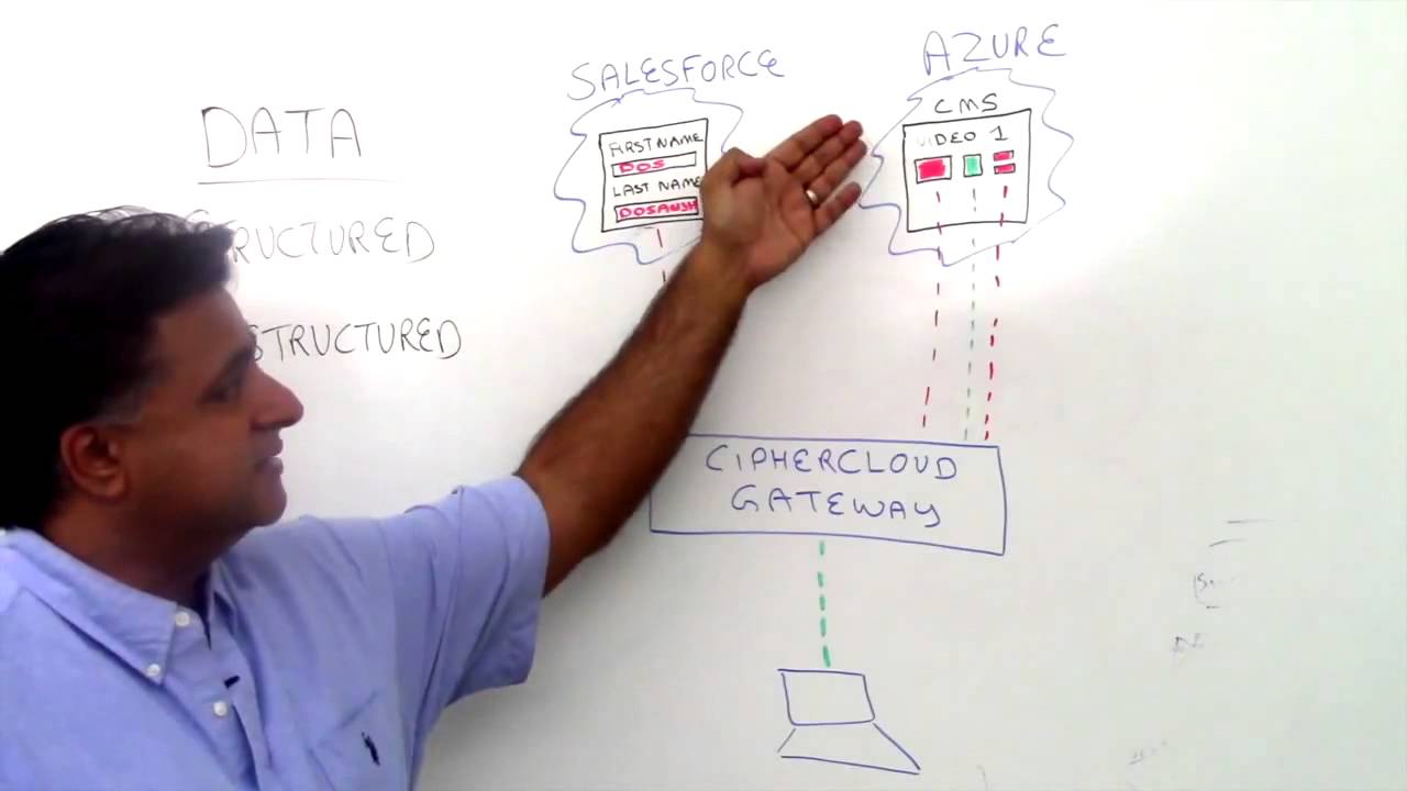 Dos Dosanjh CipherCloud Protecting Structured & Unstructured Data In ...