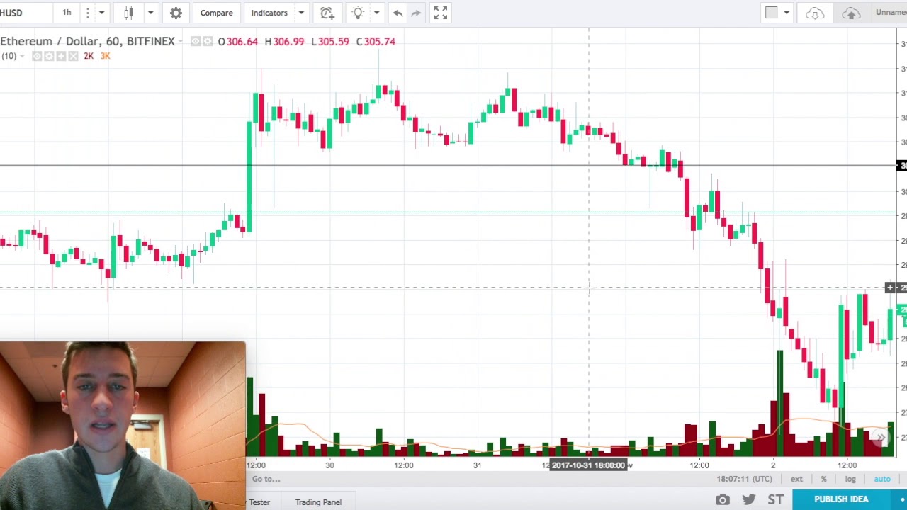 bitcoin trading stop pierdere bitcoin trader o face cu adevărat