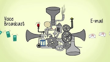 Push Button Automarketer - Animated Explanation Film - Real Estate Investing