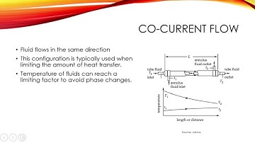Double Pipe Heat Exchanger Video Report