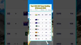 🏏 Top 8 ICC ODI Team Rankings (February 2026) #odi2026 #t20worldcup2026