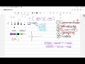 Grade 10 Math: Factorising