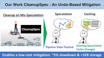 MICRO 2019 - CleanupSpec: An Undo Approach to Safe Speculation