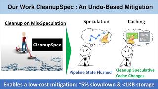 MICRO 2019 - CleanupSpec: An Undo Approach to Safe Speculation