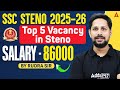 SSC STENO 2025-26 | Best 5 Government Jobs for Stenographer | By Rudra Sir