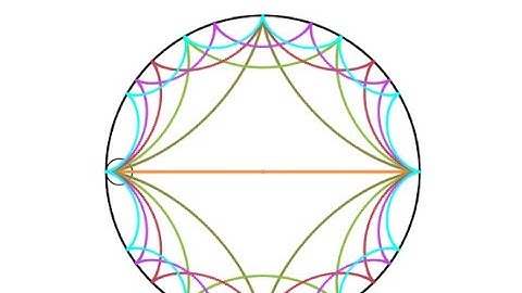 HYPOCYCLOID ANIMATION | PHYSICS ANIMATIONS | CIRCULAR MOTION | CYCLOID MOTION ANIMATION |