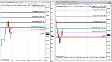 S&P 500 Future and Oil Future Trades Summary August 19